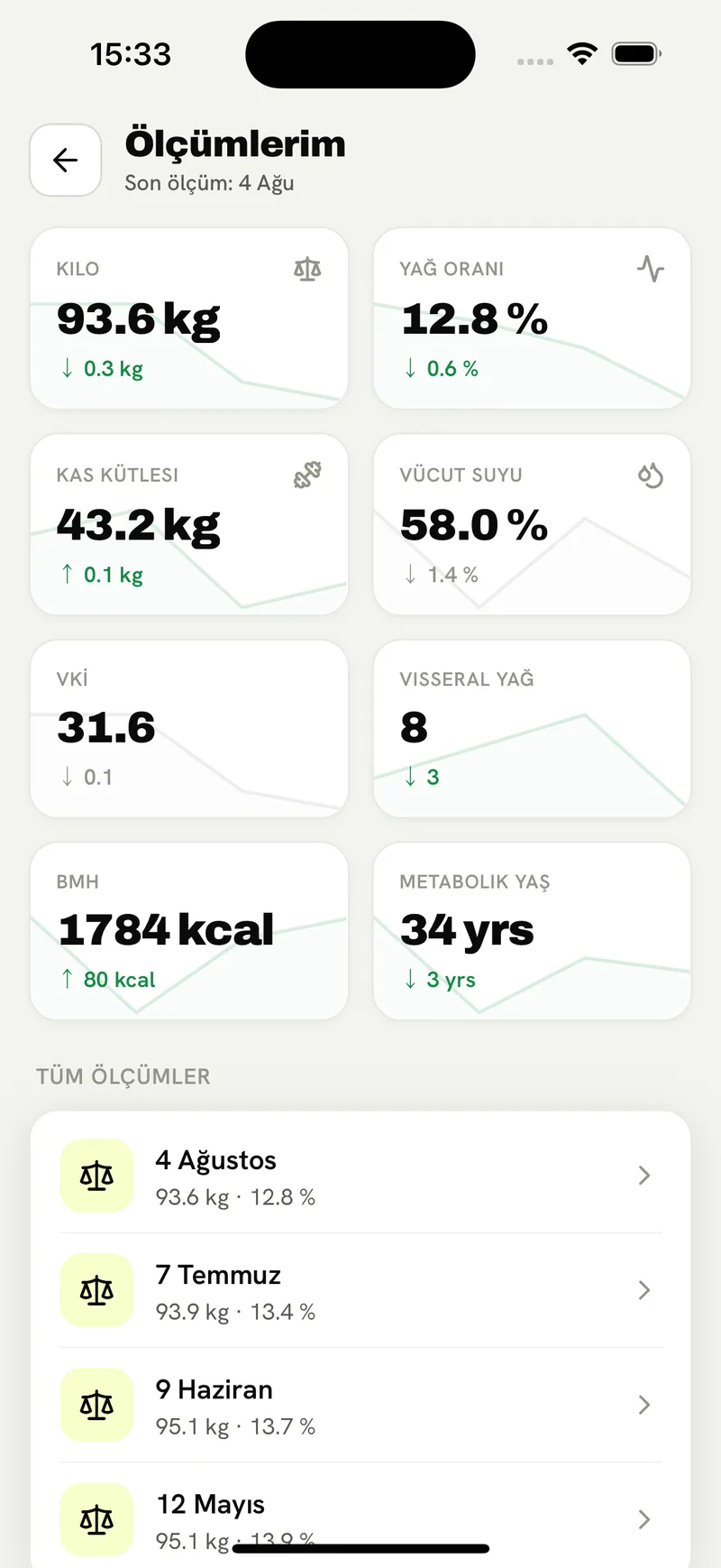 Vücut Ölçümleri ve Gelişim